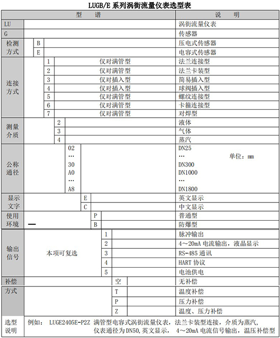 過熱蒸汽流量計規(guī)格選型表