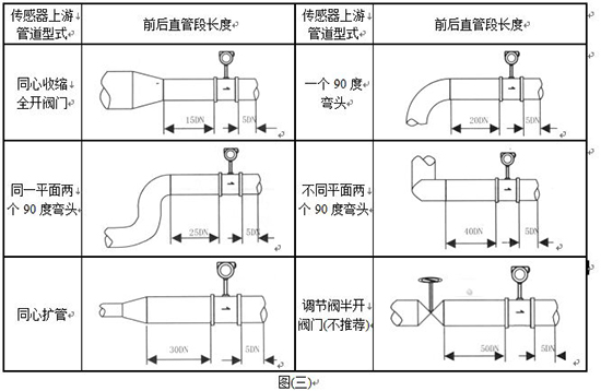 JKM-LUGB蒸汽流量計(jì)管道安裝圖