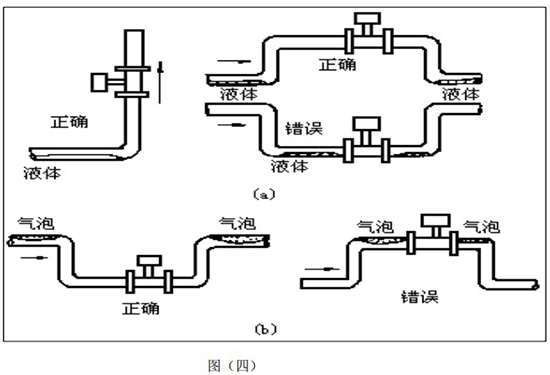 渦街流量計(jì)正確安裝方式圖