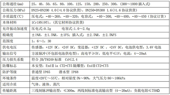 防爆渦街流量計(jì)技術(shù)參數(shù)對照表