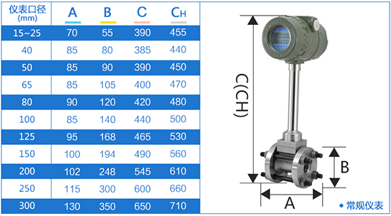 管道式dn250渦街流量計(jì)外形尺寸表