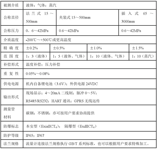 靶式流量計(jì)技術(shù)參數(shù)對照表