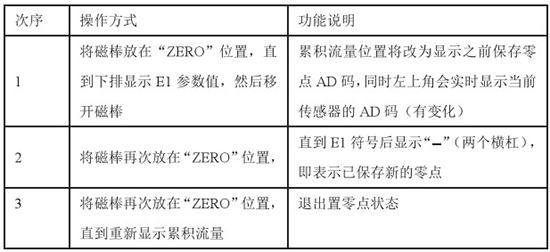 靶式流量計(jì)置零對照表