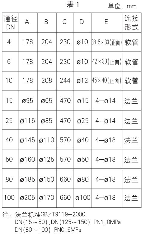 氣體轉子流量計安裝尺寸對照表