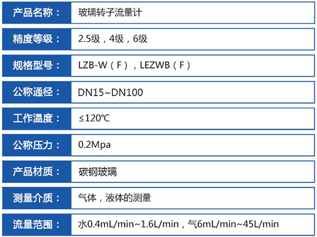 玻璃浮子流量計(jì)技術(shù)參數(shù)對照表