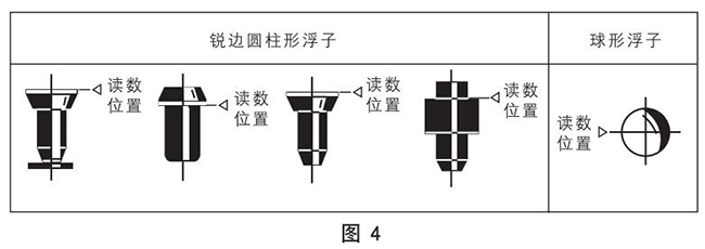 浮子水流量計浮子讀數(shù)原理圖