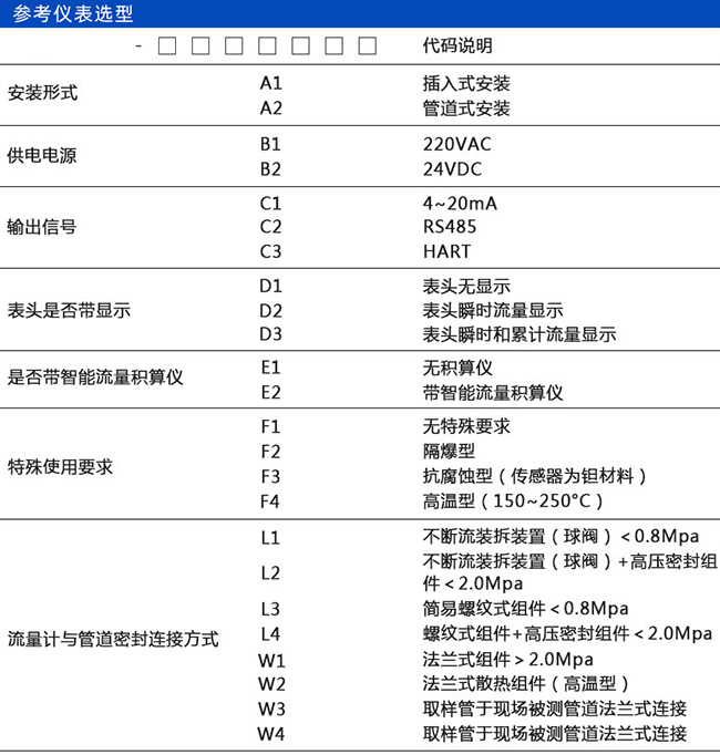 熱式氣體質(zhì)量流量計規(guī)格選型表