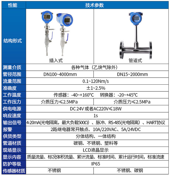 熱式空氣質(zhì)量流量計(jì)技術(shù)參數(shù)對(duì)照表