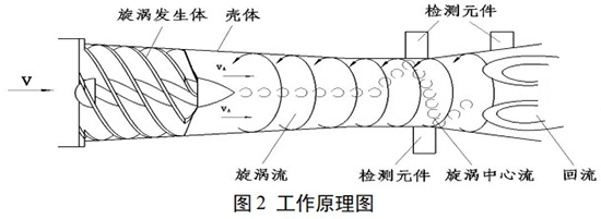 氮氣流量計工作原理圖