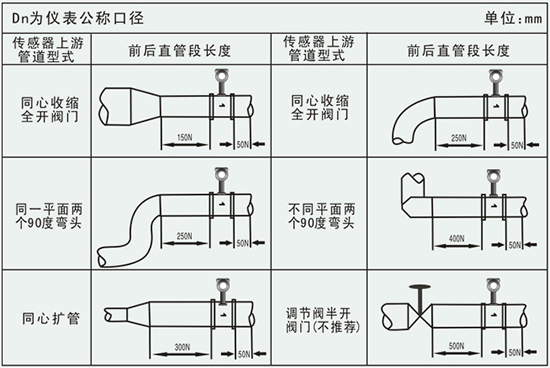 空氣計(jì)量表管道安裝要求示意圖