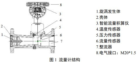 沼氣計量表結(jié)構(gòu)圖