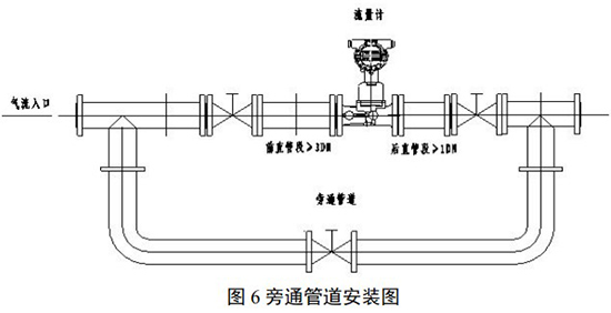 氮?dú)饬髁勘砼酝ü艿腊惭b圖