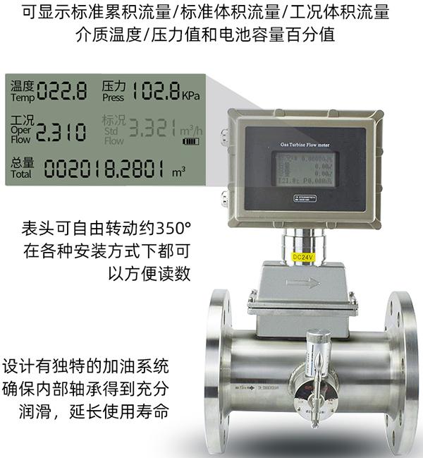 天然氣流量表液晶顯示圖