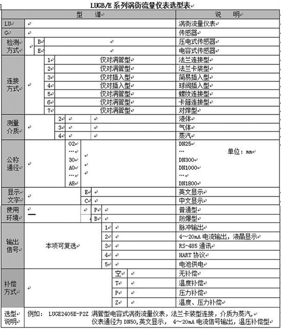 本安型氣體流量計(jì)規(guī)格選型表