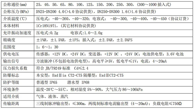 管道氣體流量計(jì)技術(shù)參數(shù)對照表