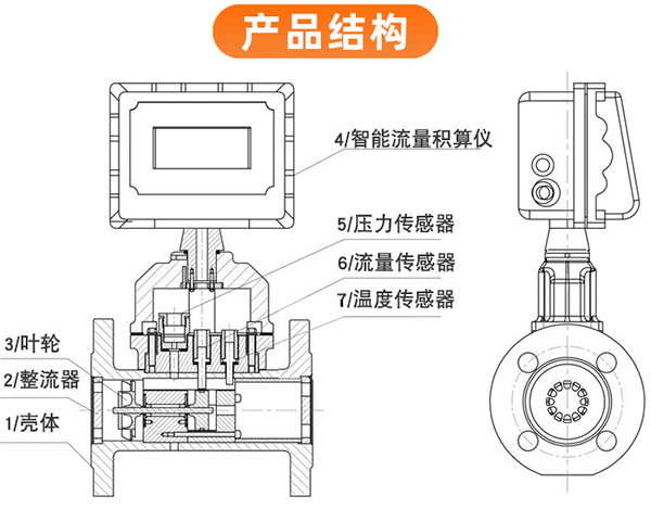 煤層氣流量計(jì)結(jié)構(gòu)圖