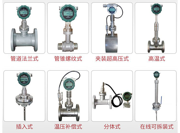 液體二氧化碳流量計產品分類圖