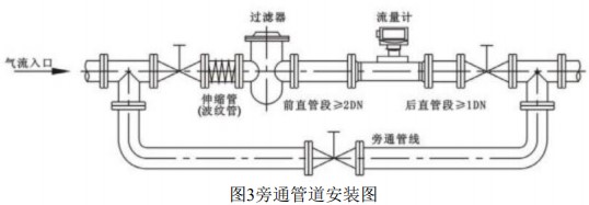 工業(yè)天然氣流量計(jì)旁通管道安裝圖