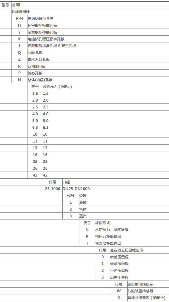 燃氣計量表規(guī)格選型表