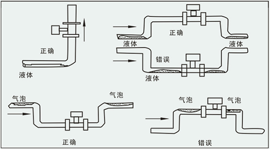 智能型壓縮空氣流量計(jì)正確安裝方式圖