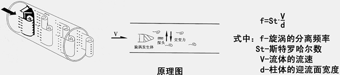 法蘭式壓縮空氣流量計(jì)工作原理圖