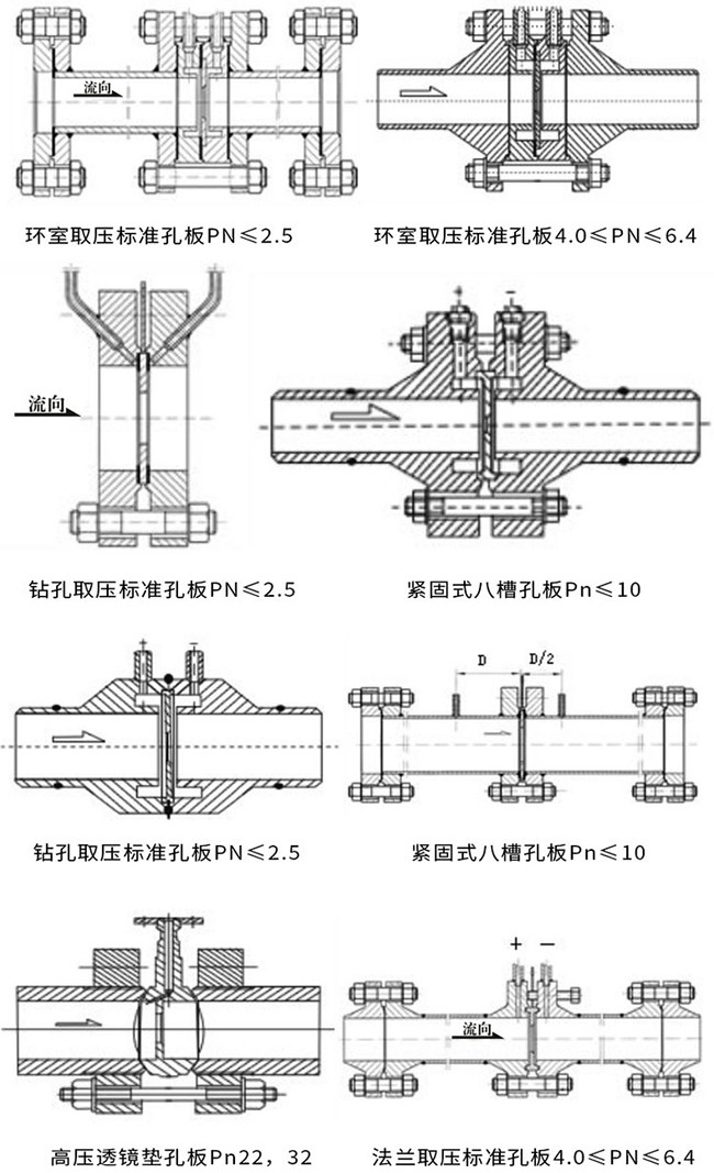 孔板流量計產(chǎn)品示意圖