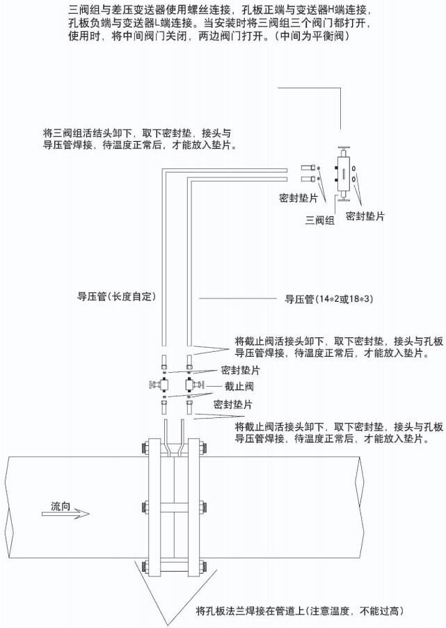 差壓孔板流量計(jì)正確安裝示意圖