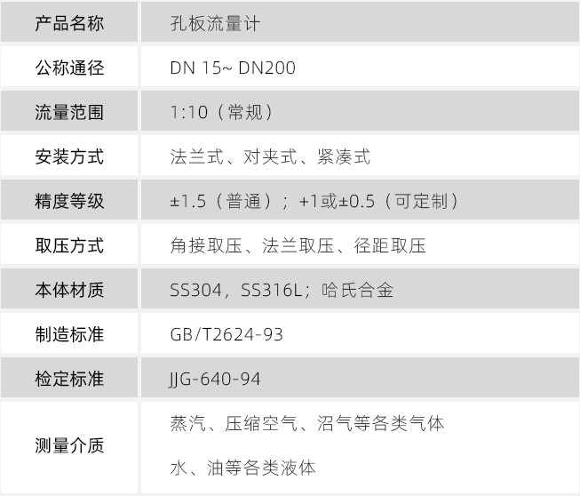 dn1000孔板流量計(jì)技術(shù)參數(shù)對照表