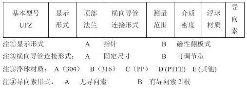 浮球滑輪式液位計技術參數(shù)對照表