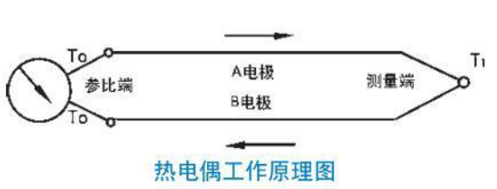 防腐熱電偶工作原理圖