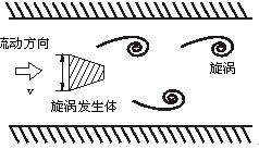 DN25蒸汽流量計(jì)工作原理圖