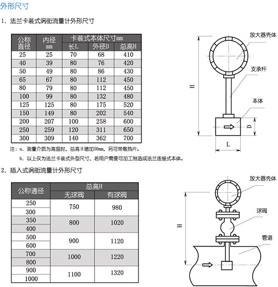 DN25蒸汽流量計(jì)外形尺寸圖