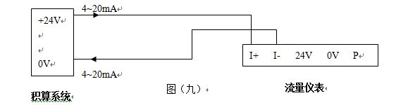 遠(yuǎn)傳蒸汽流量計(jì)4-20mA兩線制接線圖