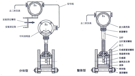 主蒸汽流量計(jì)結(jié)構(gòu)圖