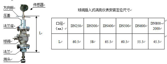 插入式供暖管道流量計(jì)外形尺寸表