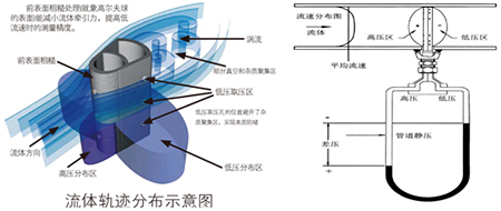 二氧化碳流量計(jì)工作原理圖