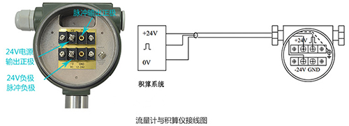 壓縮氣體流量計(jì)脈沖信號(hào)輸出接線(xiàn)圖