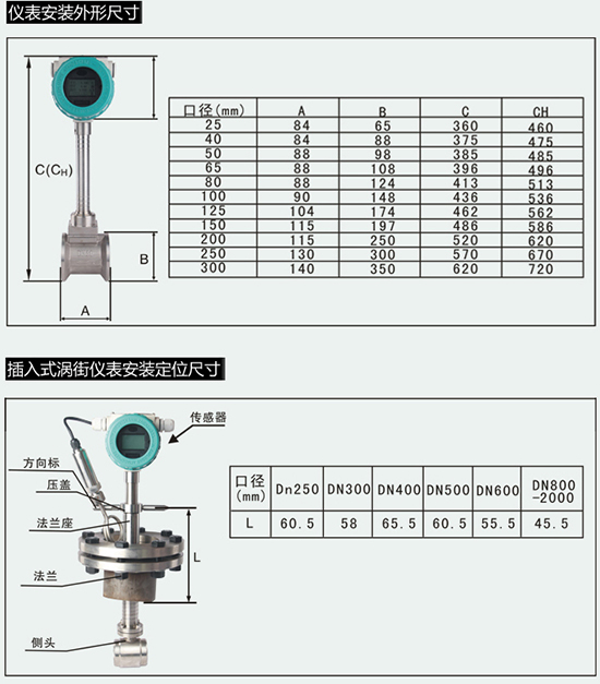 卡箍型渦街流量計外形尺寸表