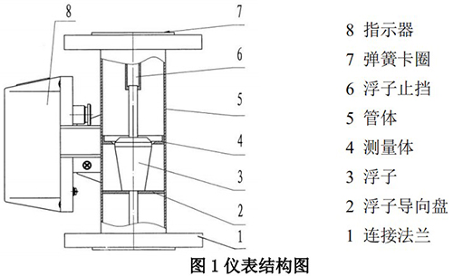 氯氣流量計(jì)結(jié)構(gòu)圖