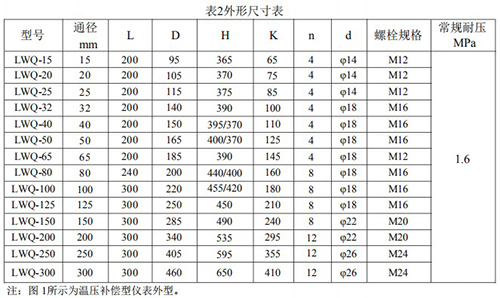 天然氣流量計(jì)安裝尺寸表