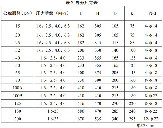 旋渦流量計安裝尺寸對照表