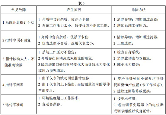 數(shù)顯金屬管浮子流量計(jì)常見故障分析表