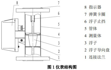 高溫轉(zhuǎn)子流量計結(jié)構(gòu)圖