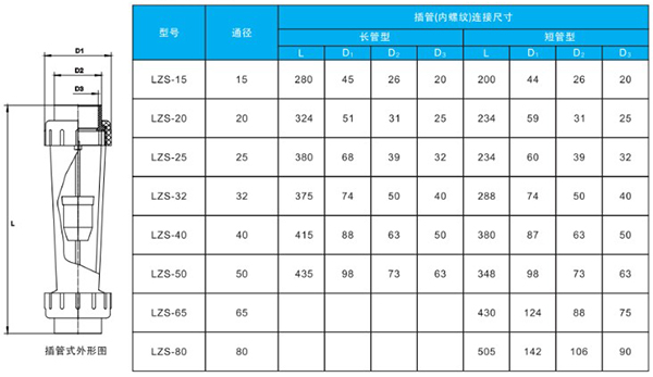 pvc轉(zhuǎn)子流量計安裝尺寸對照表