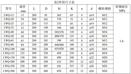 防爆氣體渦輪流量計安裝尺寸表