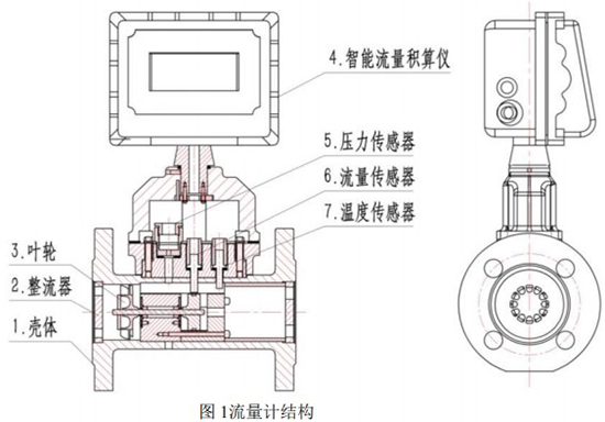 防爆氣體渦輪流量計結(jié)構(gòu)圖