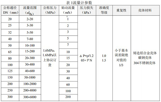 防爆氣體渦輪流量計技術(shù)參數(shù)對照表