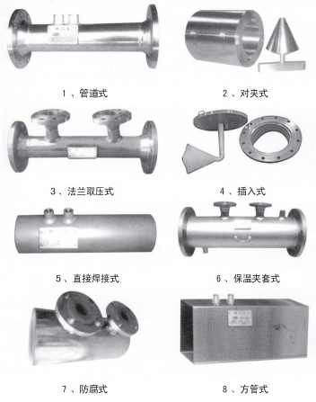 測(cè)天然氣流量計(jì)結(jié)構(gòu)形式分類圖