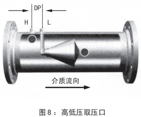 測(cè)天然氣流量計(jì)安裝位置圖